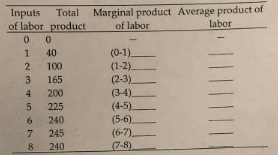 415_Marginal and Average Products.jpg